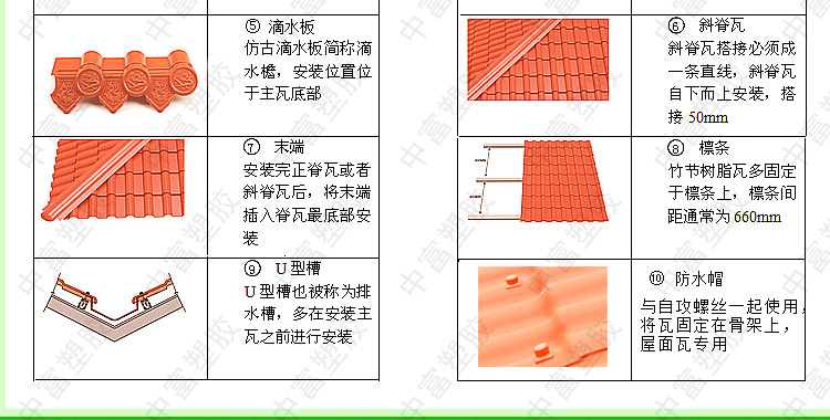 合成樹脂瓦優(yōu)勢